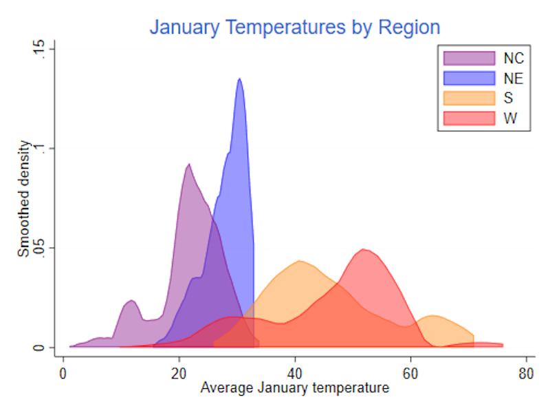 Granola with cherries and strawberries